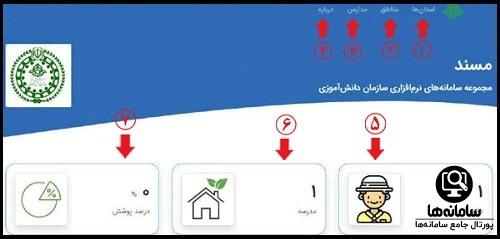 امکانات سایت مسند آموزش و پرورش